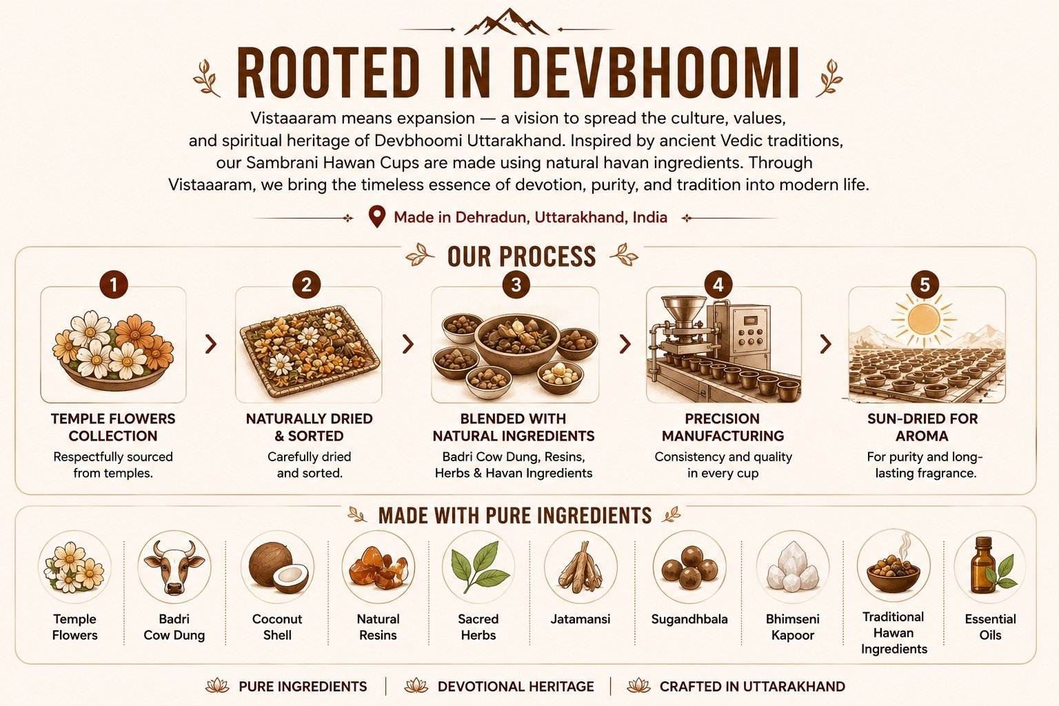 Herbal Foraging & Processing
