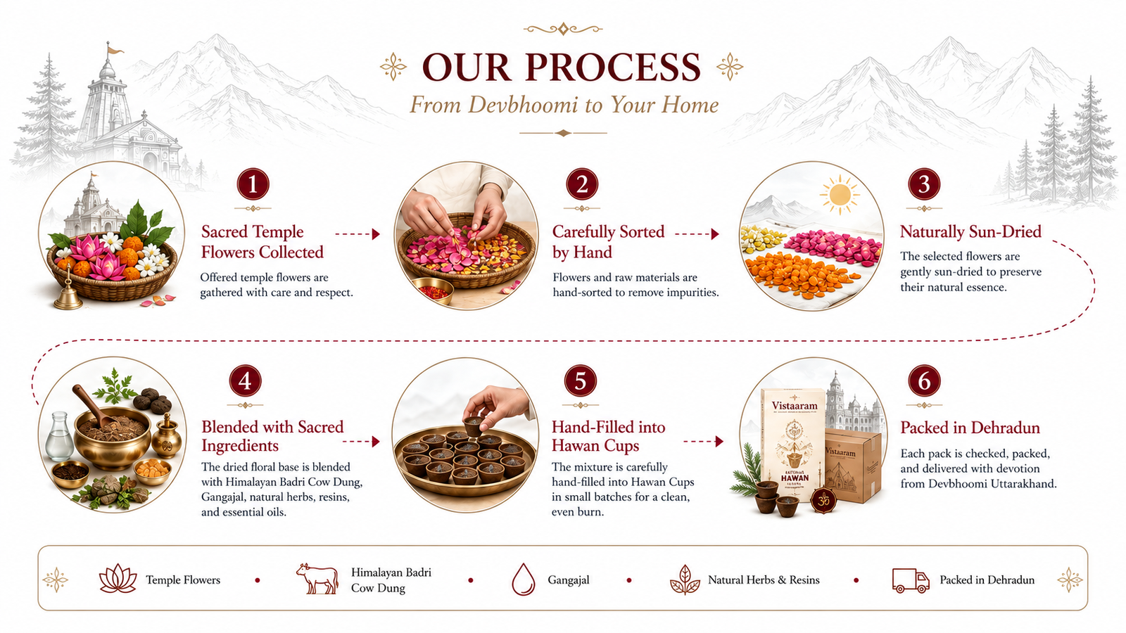 Vistaaram Sacred Handcrafting Journey: From Devbhoomi to Your Home